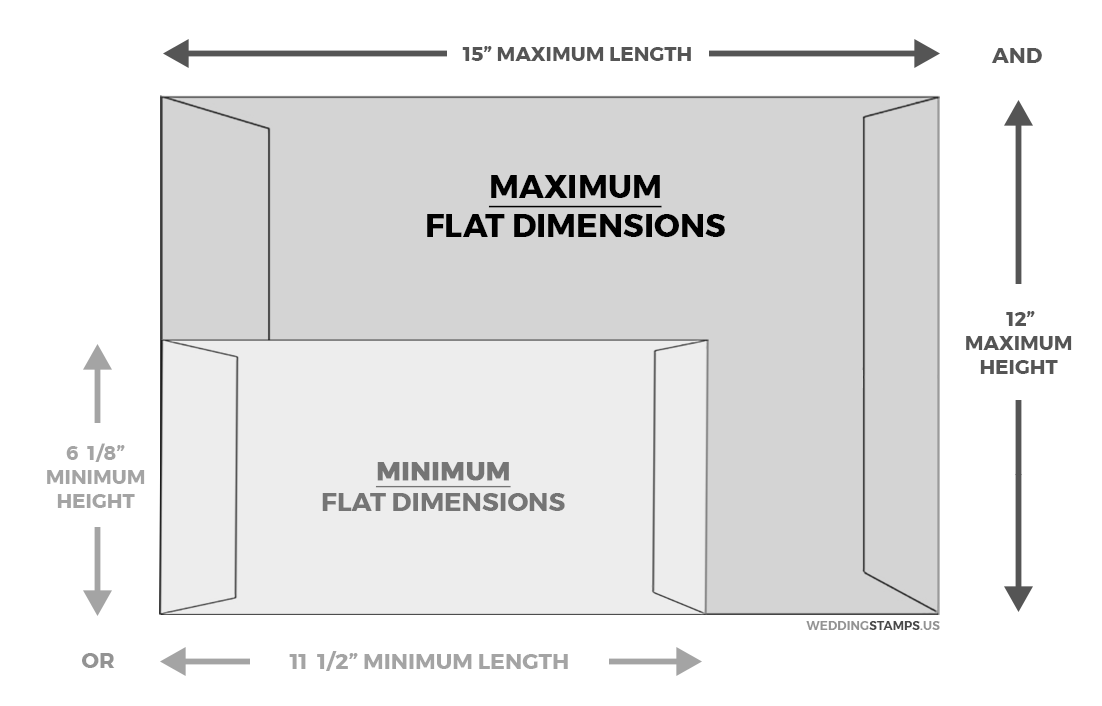 Minimum and Maximum Dimensions for flats and large envelopes